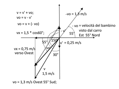 velocitàgalileo