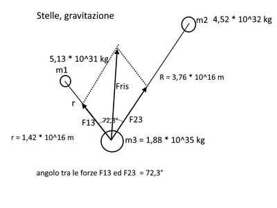 stelle