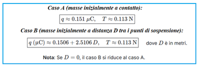 Calcolo carica e tensione in fisica 3 