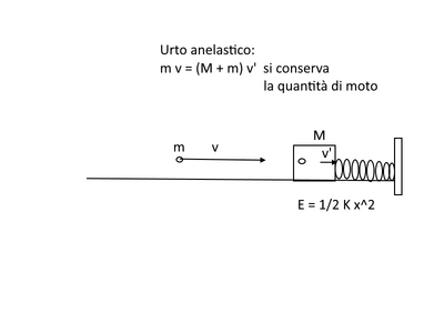 urtoanel