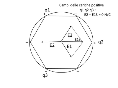 campi