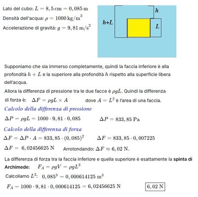 Differenza forza acqua su cubo 
