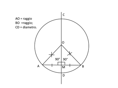corda