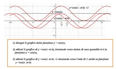 funzione coseno grafico 1