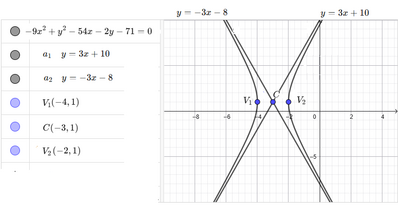 Iperbole traslata 3 grafico