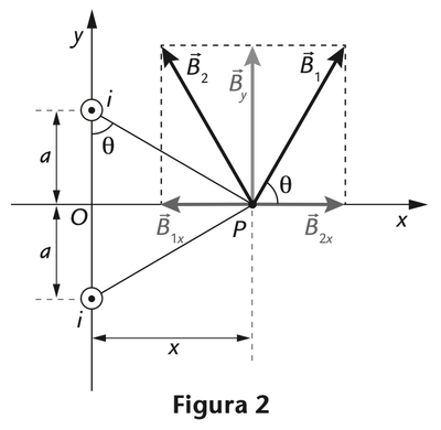 figura 2