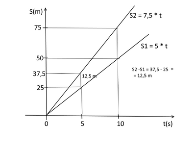grafici2