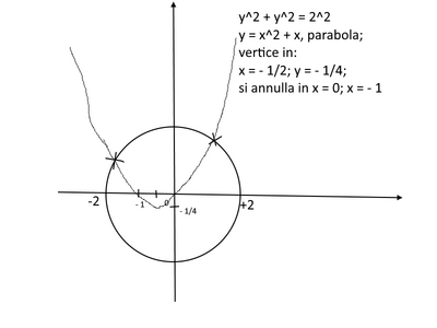 grafico