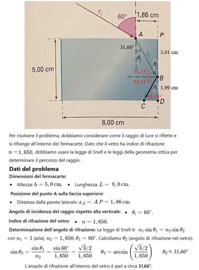 Raggio di luce fermacarte 1 