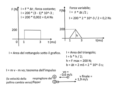 impulso