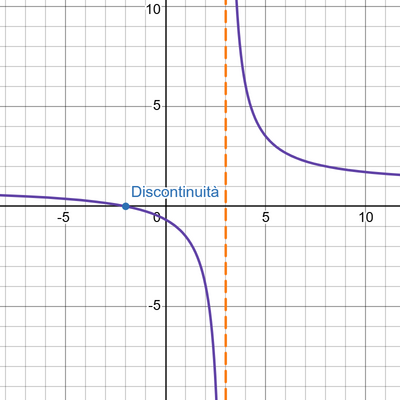 desmos graph (22)