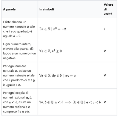 Tabella su numeri 1