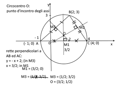 circocentro1