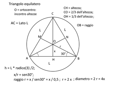 equilatero inscr