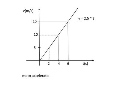 graficveloc