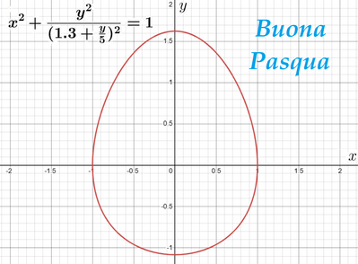 Buona Pasqua Sos 2a versione