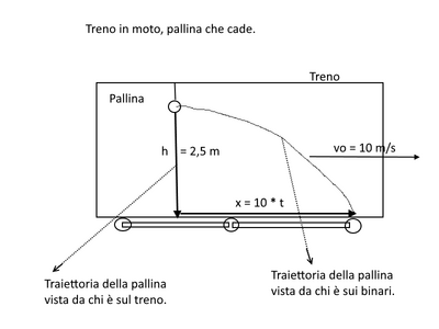 trenopallina
