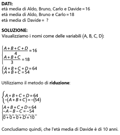 Esercizio