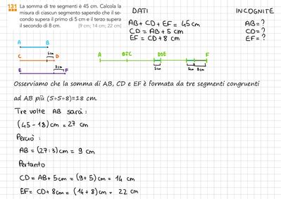 matematica